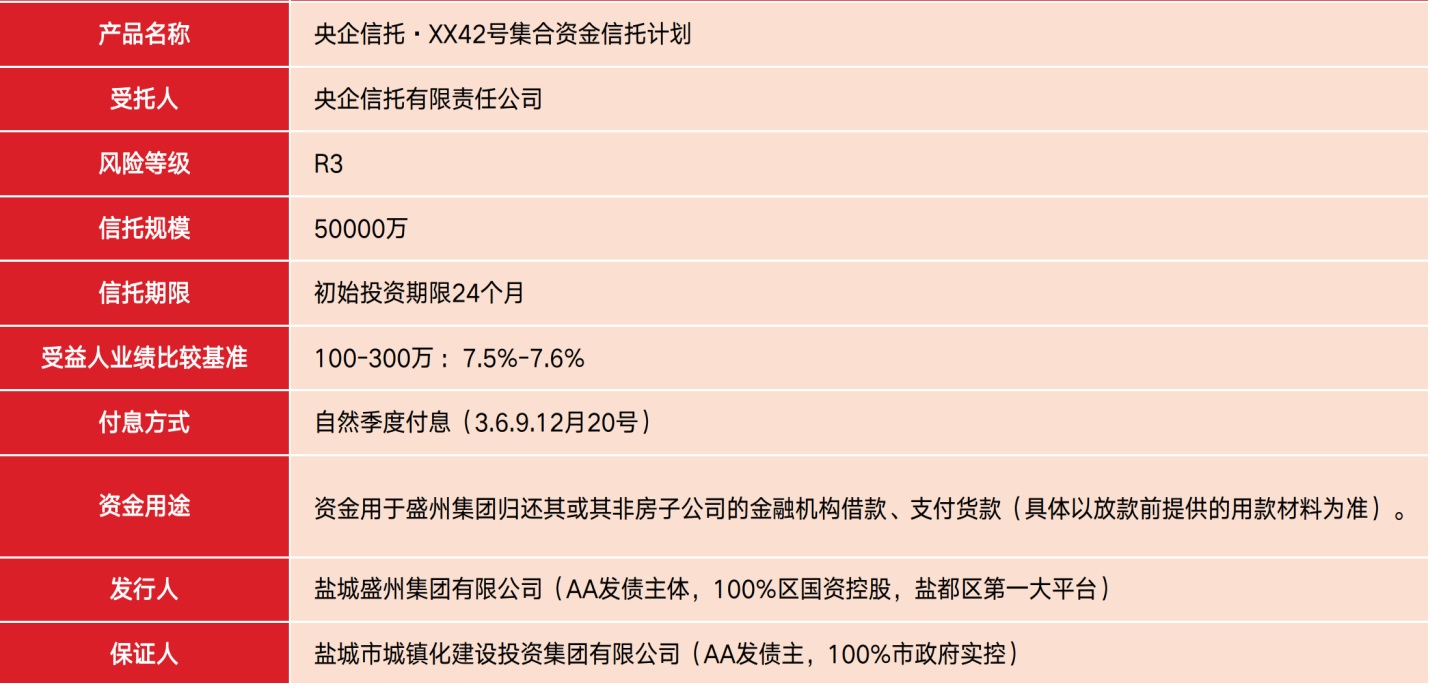 央企信托-42号江苏盐城信托产品简单介绍.jpg