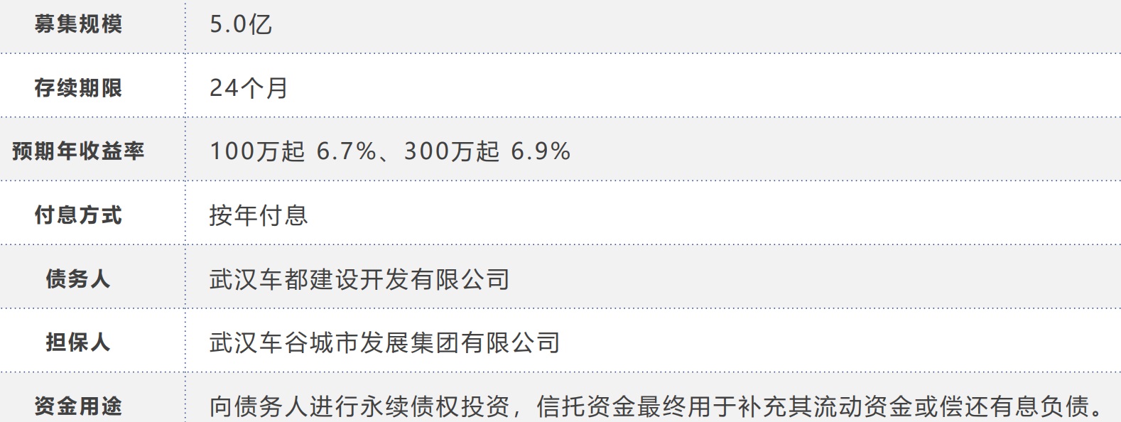 央企信托-111号·武汉汉N区项目信息详细介绍.jpg