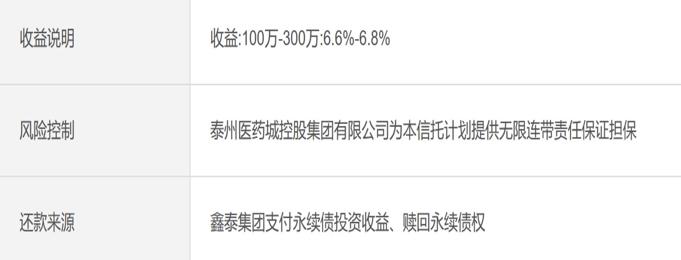 央企信托-156号江苏泰州项目介绍，盘点项目亮点.jpg