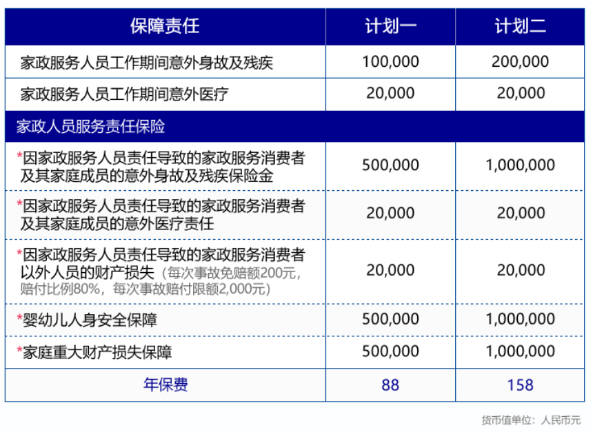 家里给保姆买雇主责任险全攻略：最新购买步骤与费用详解