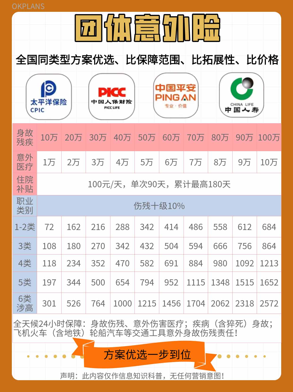 2024年晋江企业员工团体意外险购买指南：权威解析购买渠道与步骤