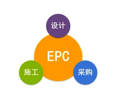 央企给政府做工程需要资金，融资途径与指导详解
